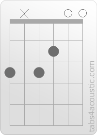 Diagramme de l'accord G13 (3,x,3,2,0,0)